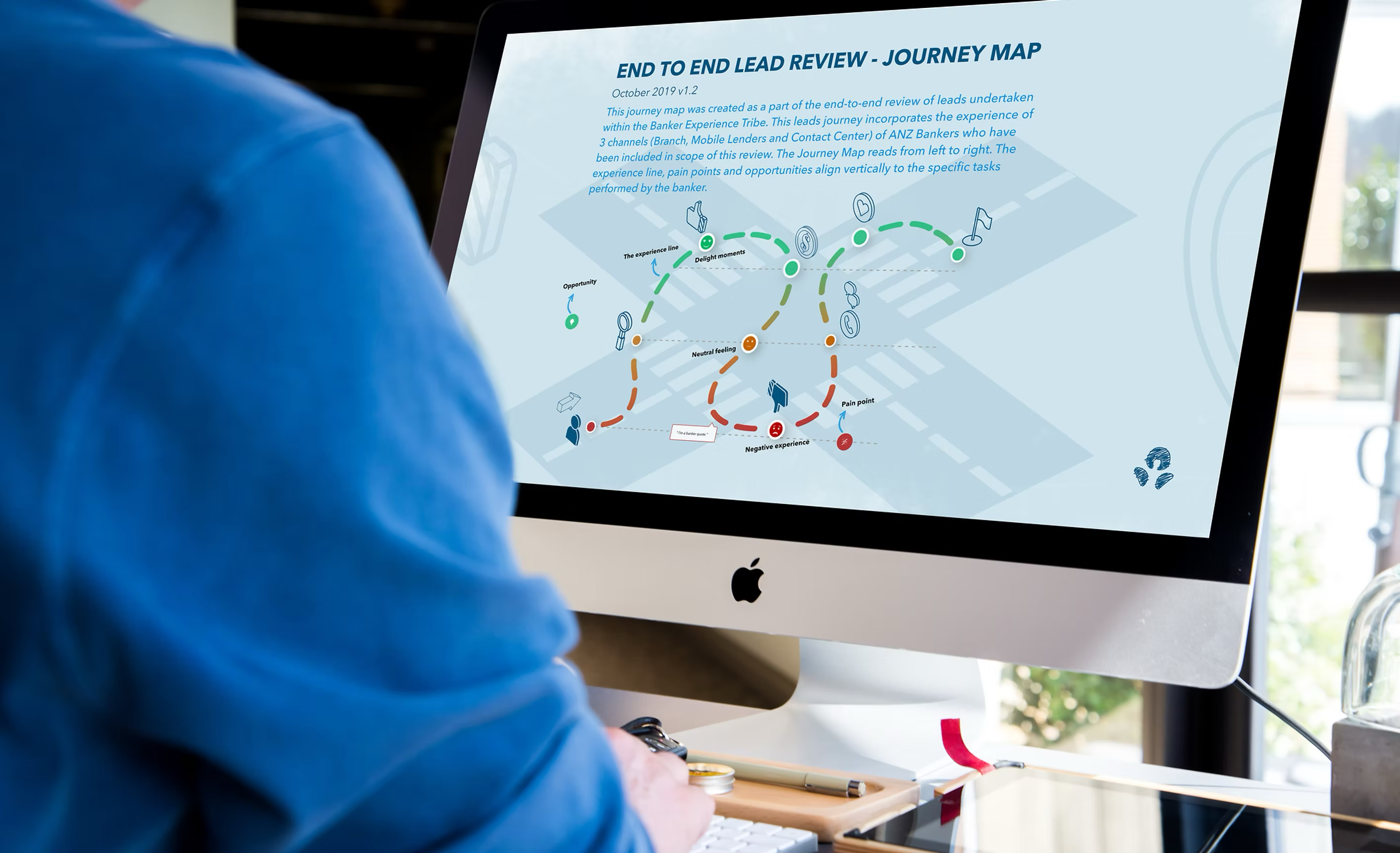 ANZ — end-to-end journey map