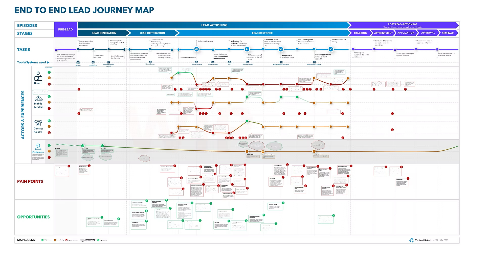 ANZ — journey map artefact